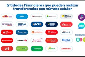 Regulación de las entidades financieras en Perú: lo que debes saber