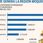 Compartamos Financiera CN Moquegua