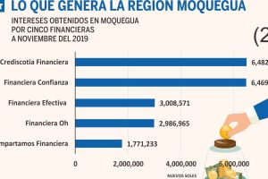 Compartamos Financiera CN Moquegua