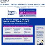 Cooperativa de Ahorro & Crédito PERUEXPORT COOP