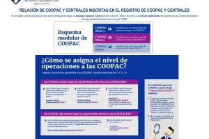 Cooperativa de Ahorro & Crédito PERUEXPORT COOP