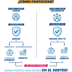 Financiera Confianza Ag. Paita