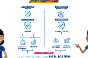 Financiera Confianza Ag. Paita