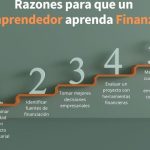 Financiera Emprender
