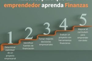 Financiera Emprender