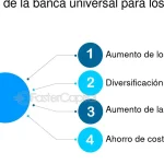 Financiera Universal