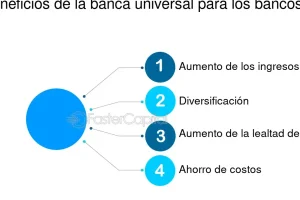 Financiera Universal