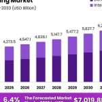 Global Factoring