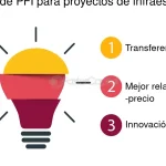 PFI – Centro Financiero