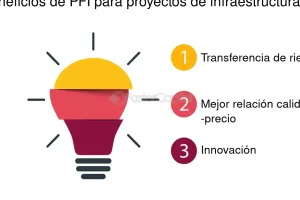 PFI – Centro Financiero